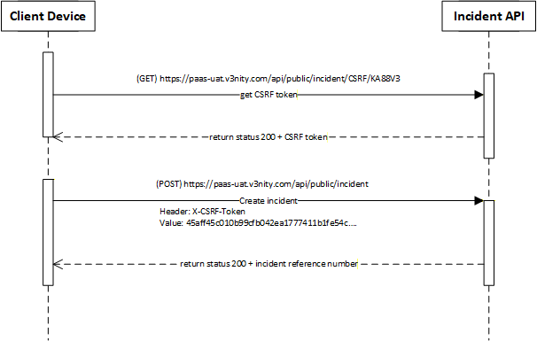 Incident Creation Sequence Diagram